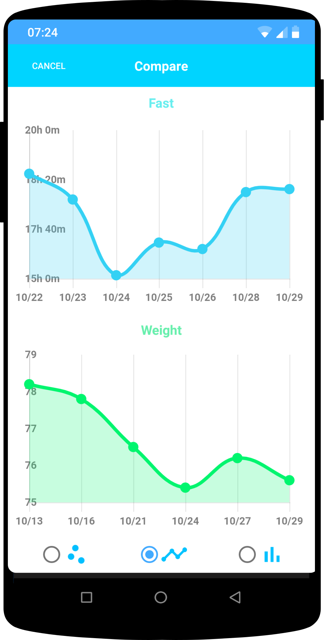 fasting compare