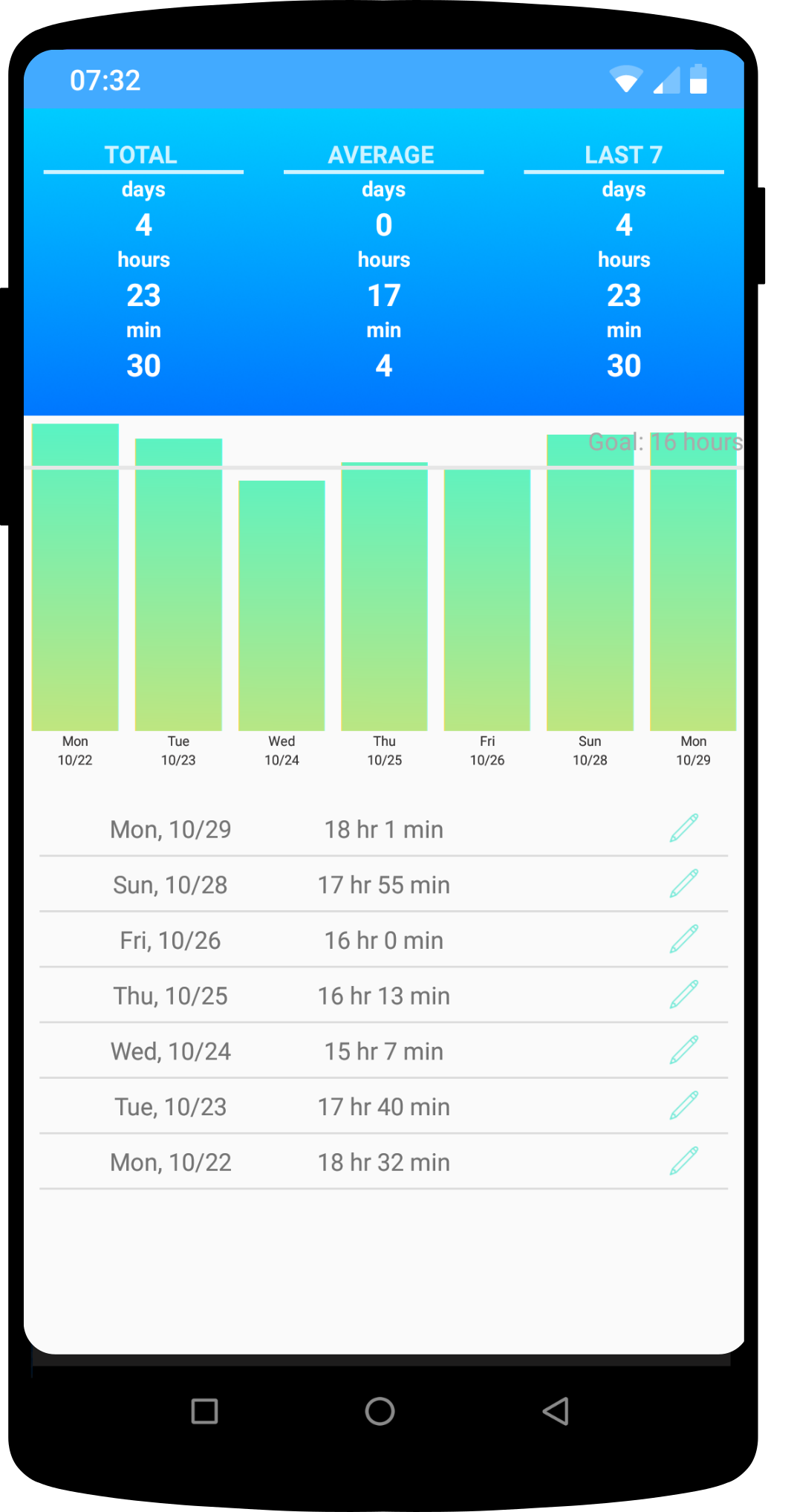 fasting - weight loss